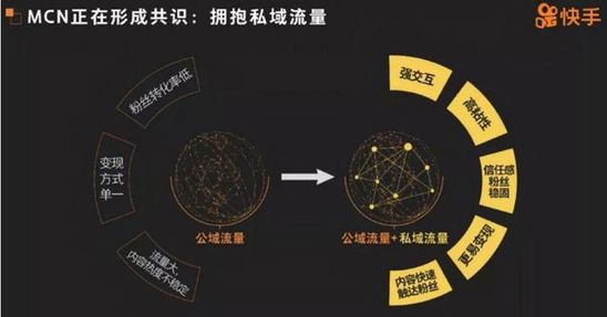 直播電商產(chǎn)業(yè)鏈和分成模式，成就短視頻變現(xiàn)新藍(lán)海