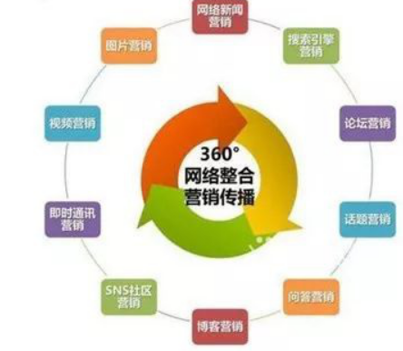 整合營銷：我們整合的到底是什么？