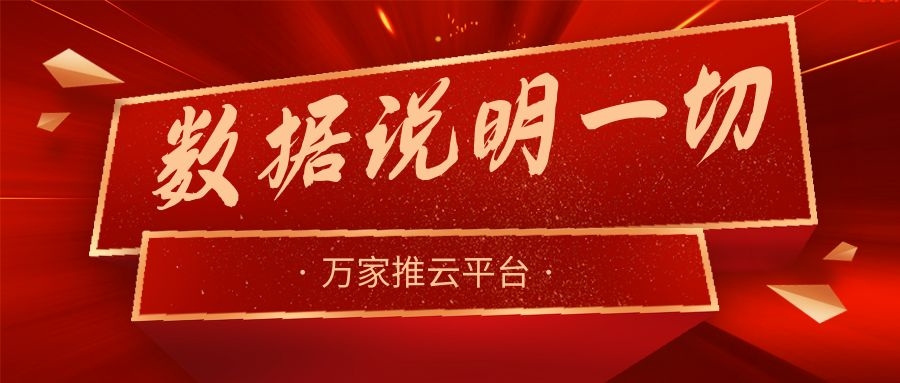 數(shù)據(jù)說明一切！萬家推助力熱工設(shè)備企業(yè)咨詢電話不斷，訂單持續(xù)跟進(jìn)中！