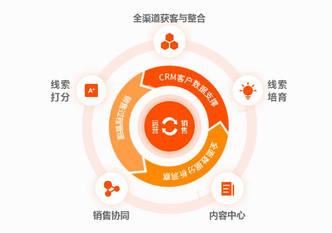 網(wǎng)絡推廣